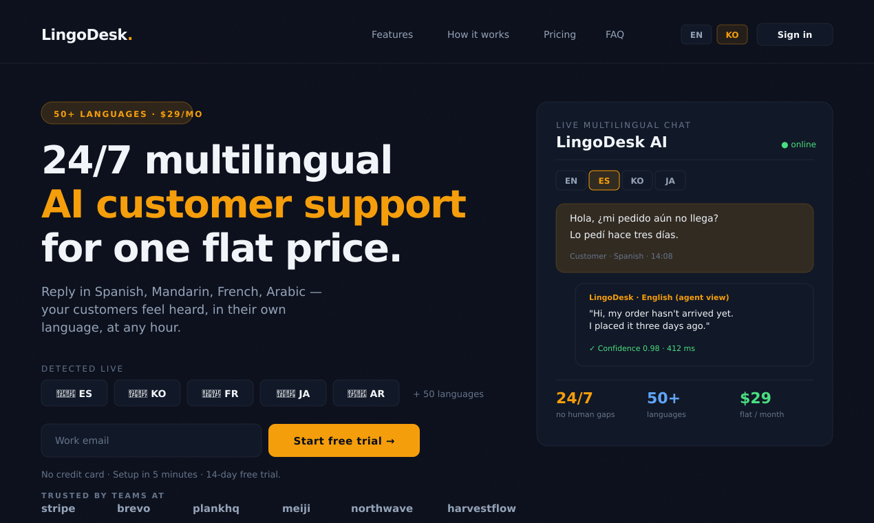 LingoDesk launch hero — multilingual-first AI support in 50+ languages, flat $29/month