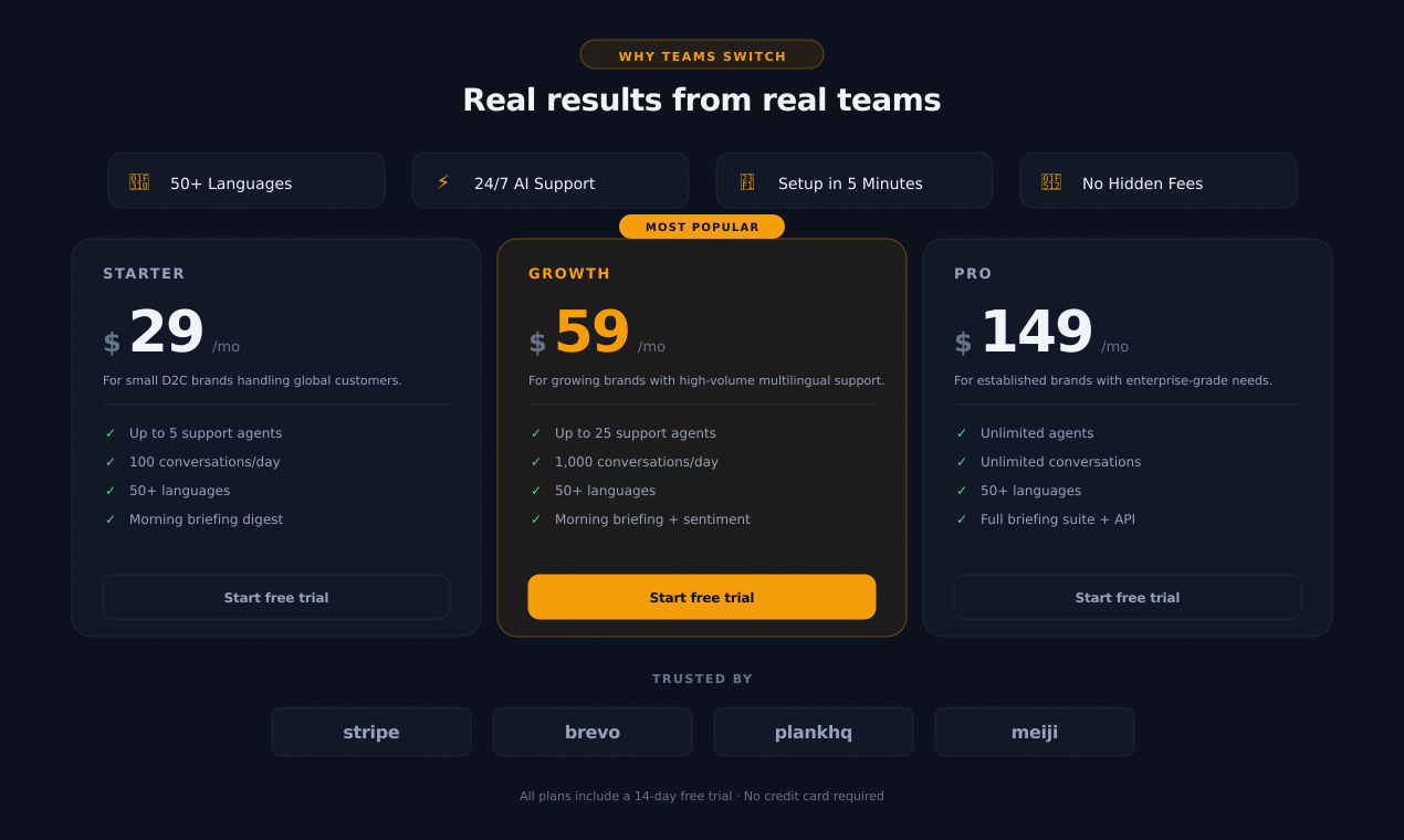 LingoDesk trust strip — flat $29/month, no per-seat surcharge